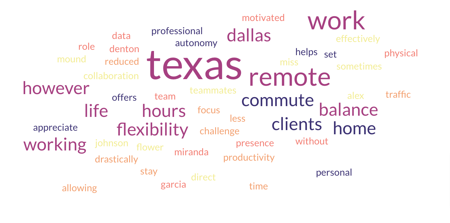 Explore Remote Jobs In Dallas TX Your Guide To Telecommuting Explore Remote Jobs In Dallas TX Your Guide To Telecommuting